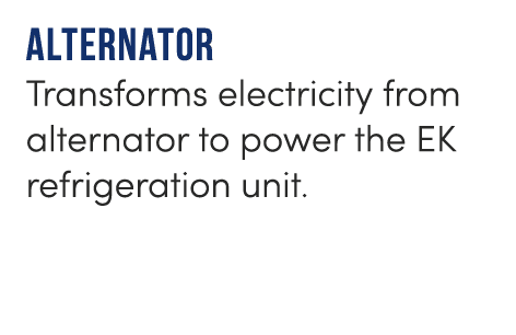 Alternator Transforms electricity from alternator to power the EK refrigeration unit.