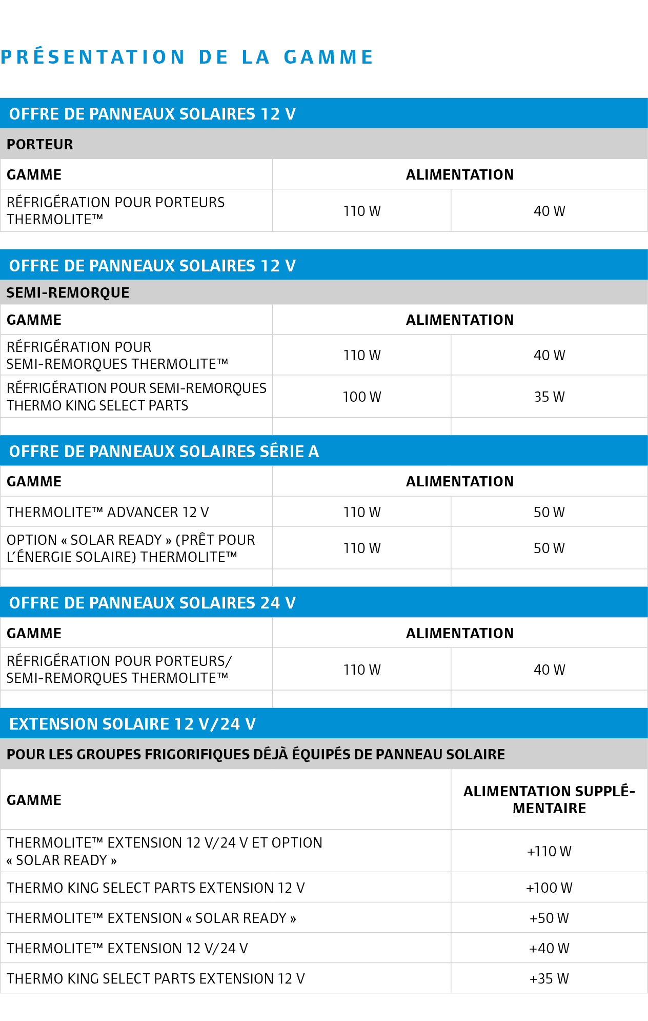 Pr sentation de la gamme 
