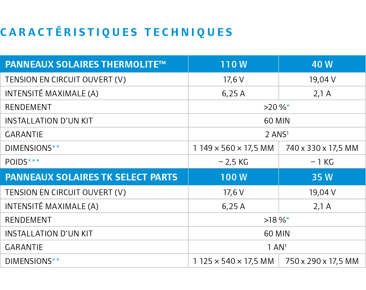 caract ristiques techniques 