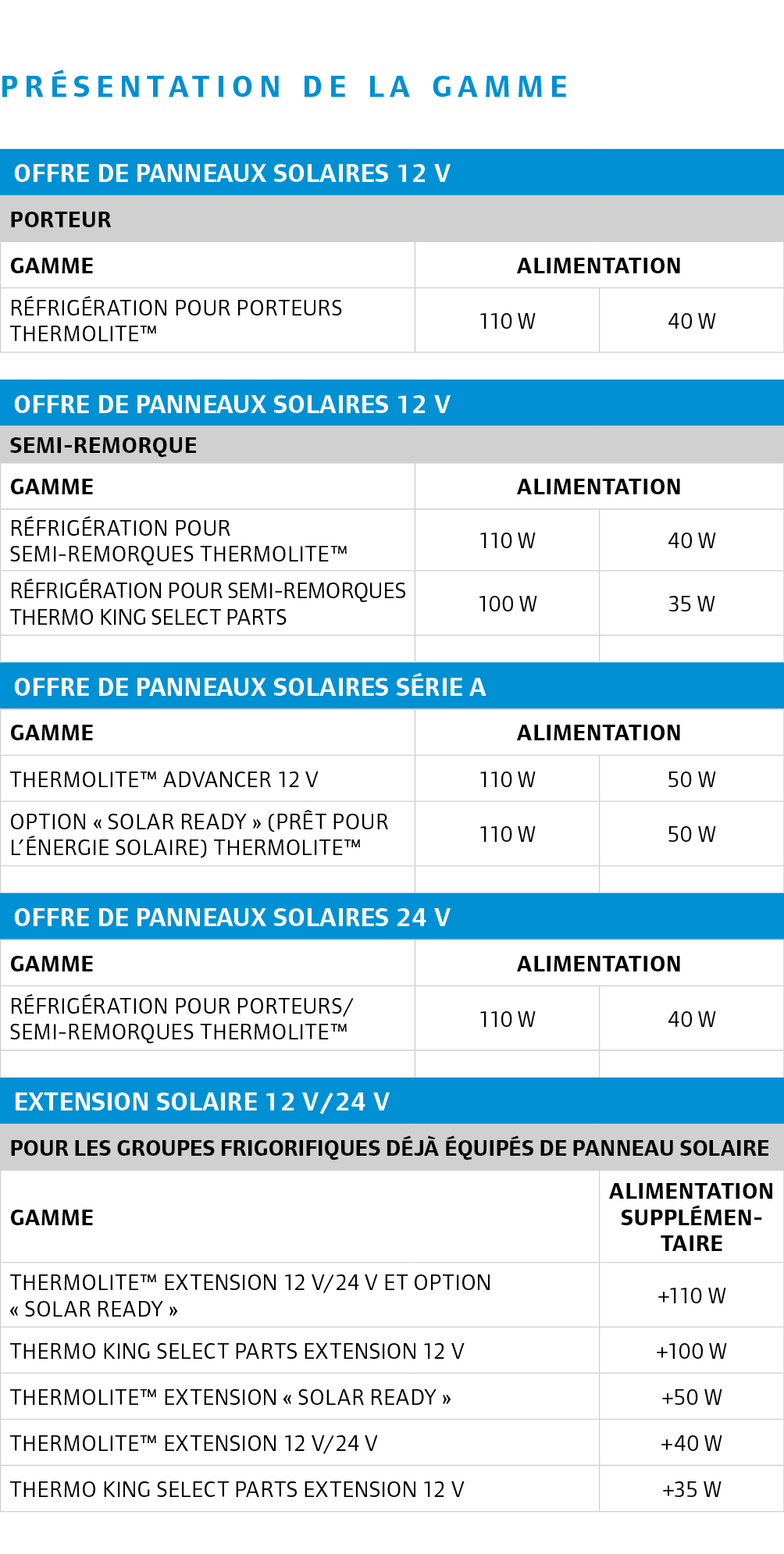 Pr sentation de la gamme 