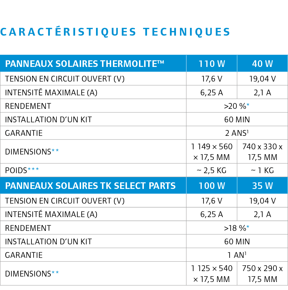 caract ristiques techniques 