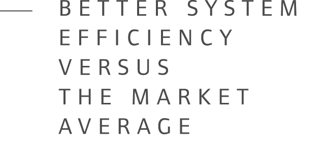  better system efficiency versus the market average
