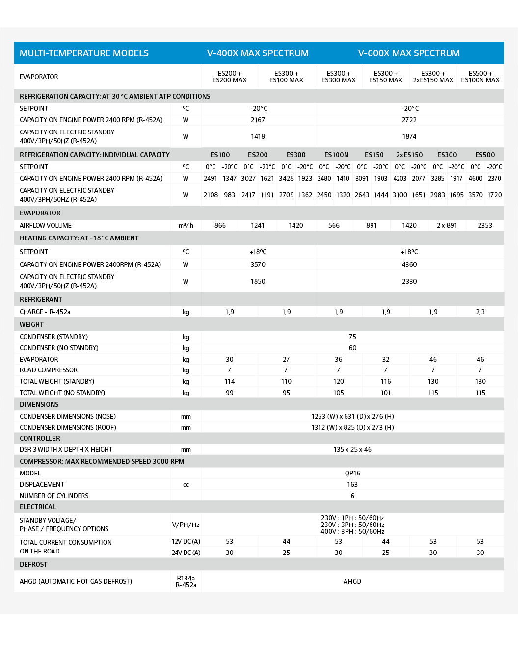 ,,,,,,multi-temperature models,V-400X MAX SPectrum,V-600X MAX SPectrum,,,EVAPORATOR,ES200 + ES200 MAX,ES300 + ES100 M...
