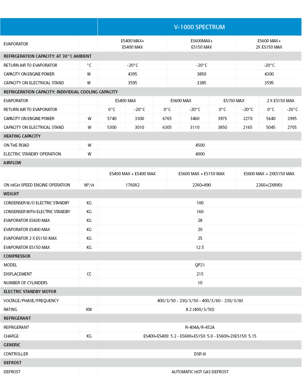 ,V-1000 SPECTRUM,evaporator,,ES400 MAX+ ES400 MAX,ES600MAX+ ES150 MAX,ES600 MAX+ 2x ES150 MAX,Refrigeration capacity:...