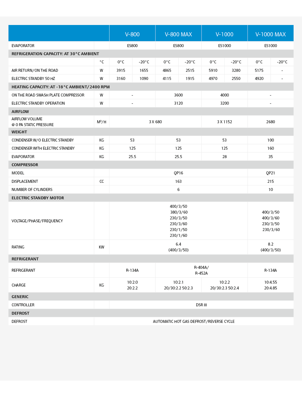 ,,,,,,,,,V-800,V-800 MAX,V-1000,V-1000 MAX,,,Evaporator,,ES800,ES800,ES1000,ES1000,,,Refrigeration capacity: at 30°C ...