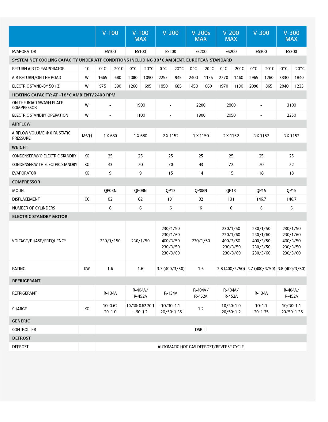 ,,,,,,,,,,,,V-100,V-100 MAX,V-200,V-200s MAX,V-200 MAX,V-300,V-300 MAX,,,evaporator,,ES100,ES100,ES200,ES200,ES200,ES...