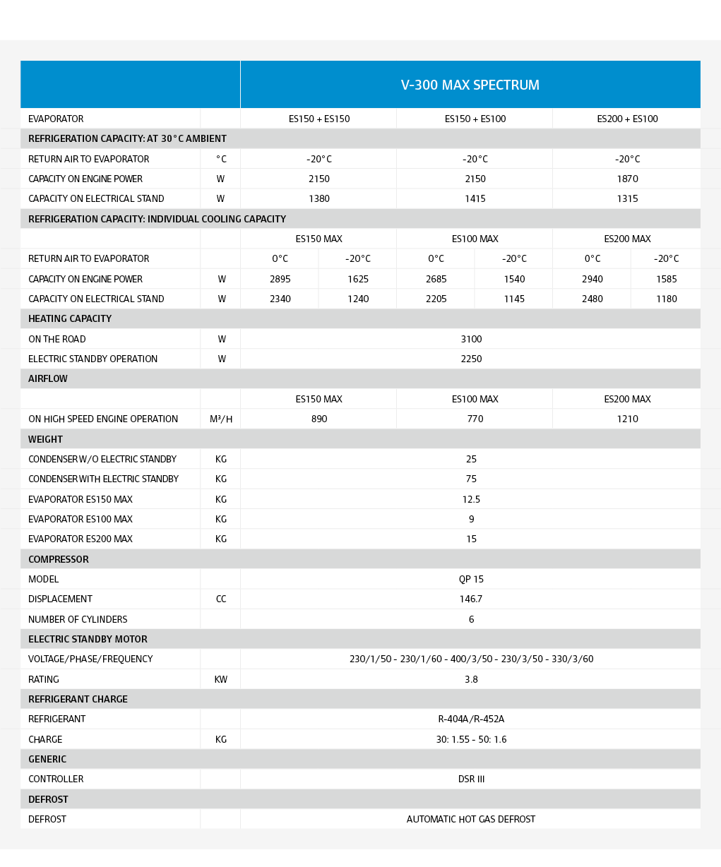 ,,,,,,V-300 MAX SPECTRUM,,,evaporator,,ES150 + ES150,ES150 + ES100,ES200 + ES100,,,Refrigeration capacity: at 30°C am...