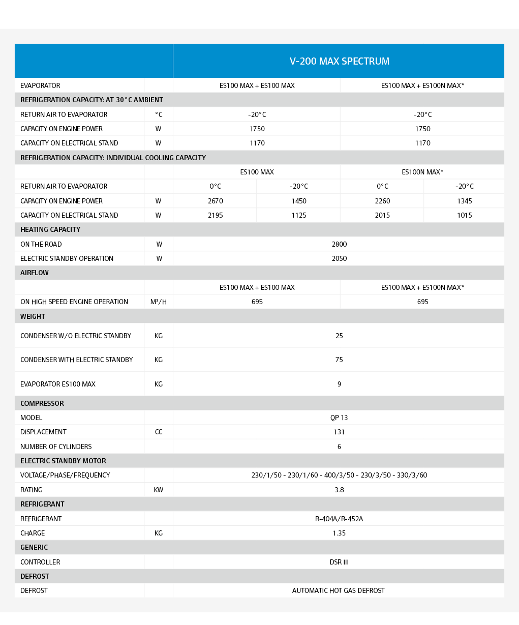 ,,,,,,V-200 MAX SPECTRUM,,,evaporator,,ES100 MAX + ES100 MAX,ES100 MAX + ES100N MAX*,,,Refrigeration capacity: at 30°...