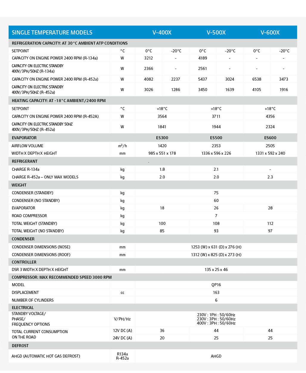 ,,,,,,,Single temperature models,V-400X,V-500X,V-600X,,,REFRIGERATION CAPACITY: AT 30°C AMBIENT ATP CONDITIONS,,,,,se...