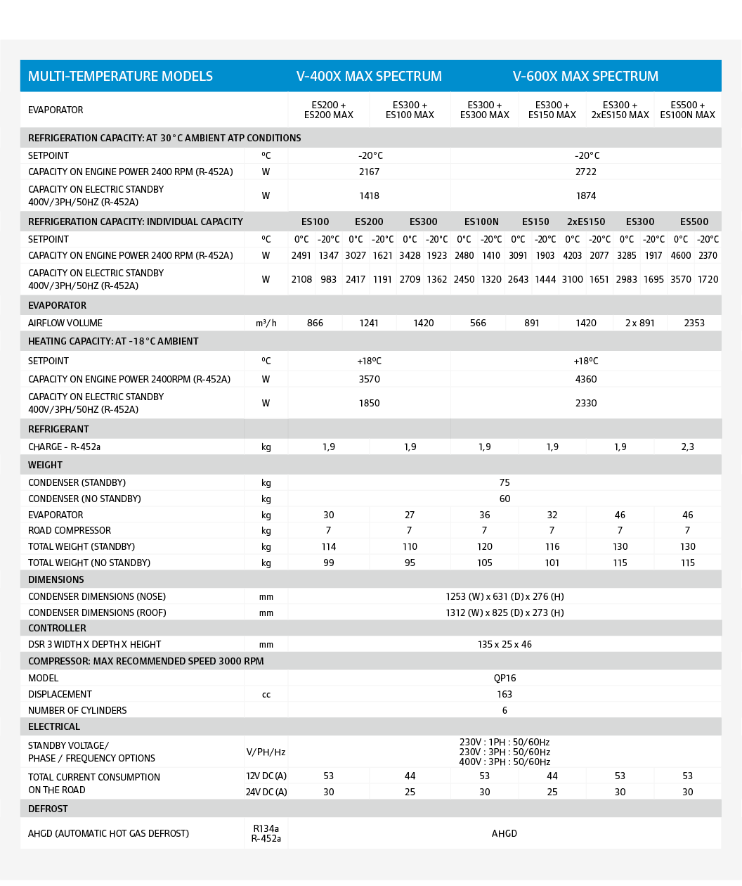 ,,,,,,multi-temperature models,V-400X MAX SPectrum,V-600X MAX SPectrum,,,EVAPORATOR,ES200 + ES200 MAX,ES300 + ES100 M...
