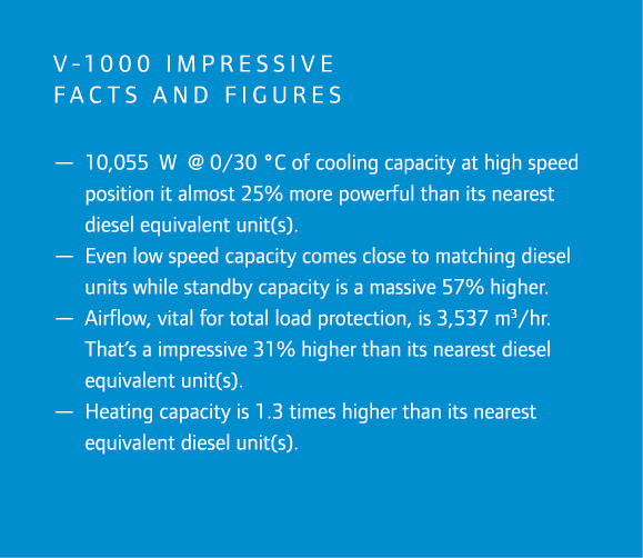 V-1000 impressive facts and figures — 10,055 W @ 0/30 °C of cooling capacity at high speed position it almost 25% mor...