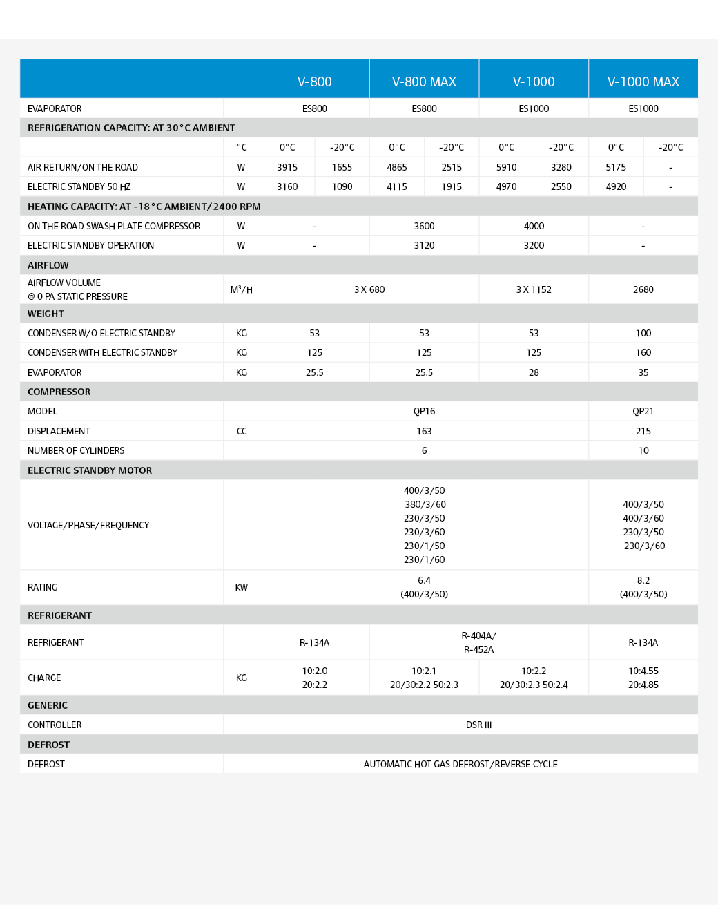 ,,,,,,,,,V-800,V-800 MAX,V-1000,V-1000 MAX,,,Evaporator,,ES800,ES800,ES1000,ES1000,,,Refrigeration capacity: at 30°C ...