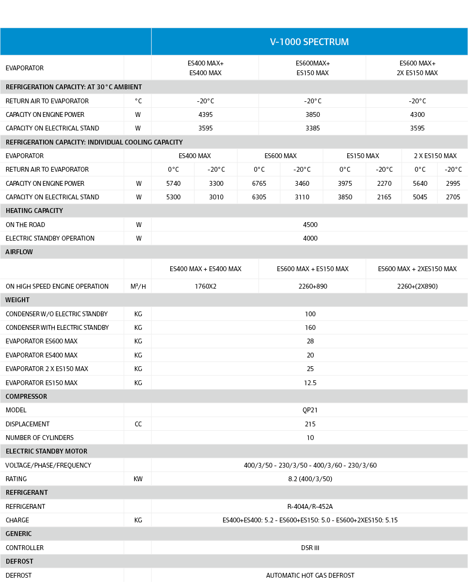 ,V-1000 SPECTRUM,evaporator,,ES400 MAX+ ES400 MAX,ES600MAX+ ES150 MAX,ES600 MAX+ 2x ES150 MAX,Refrigeration capacity:...