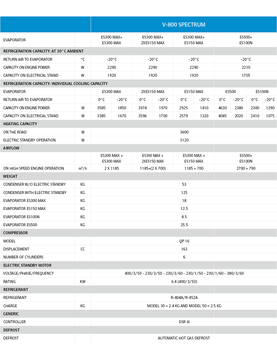 ,V-800 SPECTRUM,evaporator,,ES300 MAX+ ES300 MAX,ES300 MAX+ 2xES150 MAX,ES300 MAX+ ES150 MAX,ES500+ ES100n,Refrigerat...
