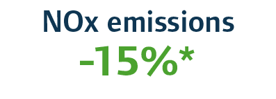 NOx emissions -15%*