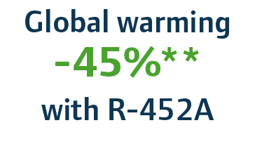 Global warming -45%** with R-452A