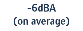 -6dBA (on average)