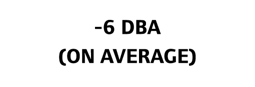 -6 dBA (on average)