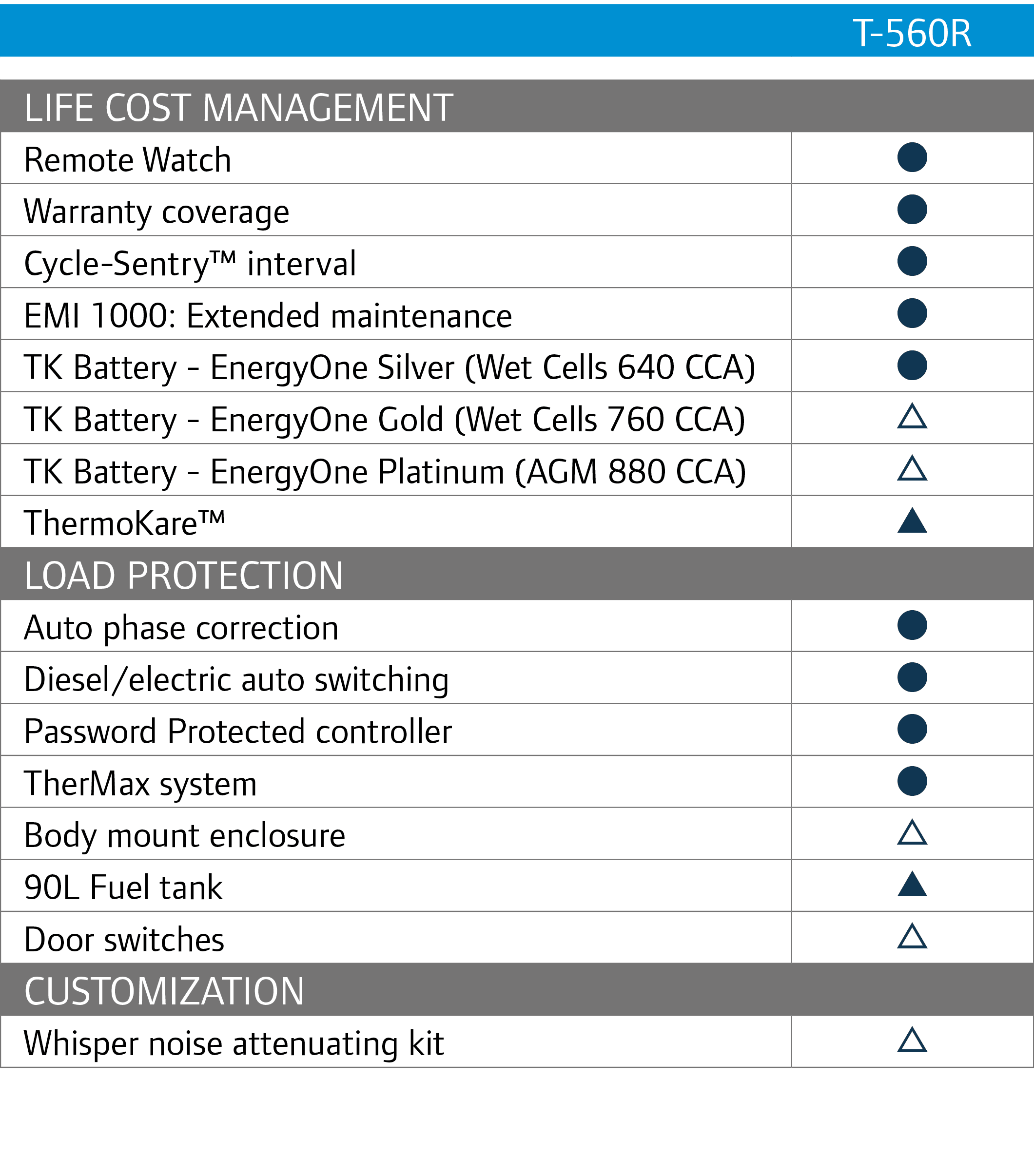 Features and Options,T-560R,,,LIFE COST MANAGEMENT,Remote Watch,●,Warranty coverage,●,Cycle-Sentry™ interval,●,EMI 10...