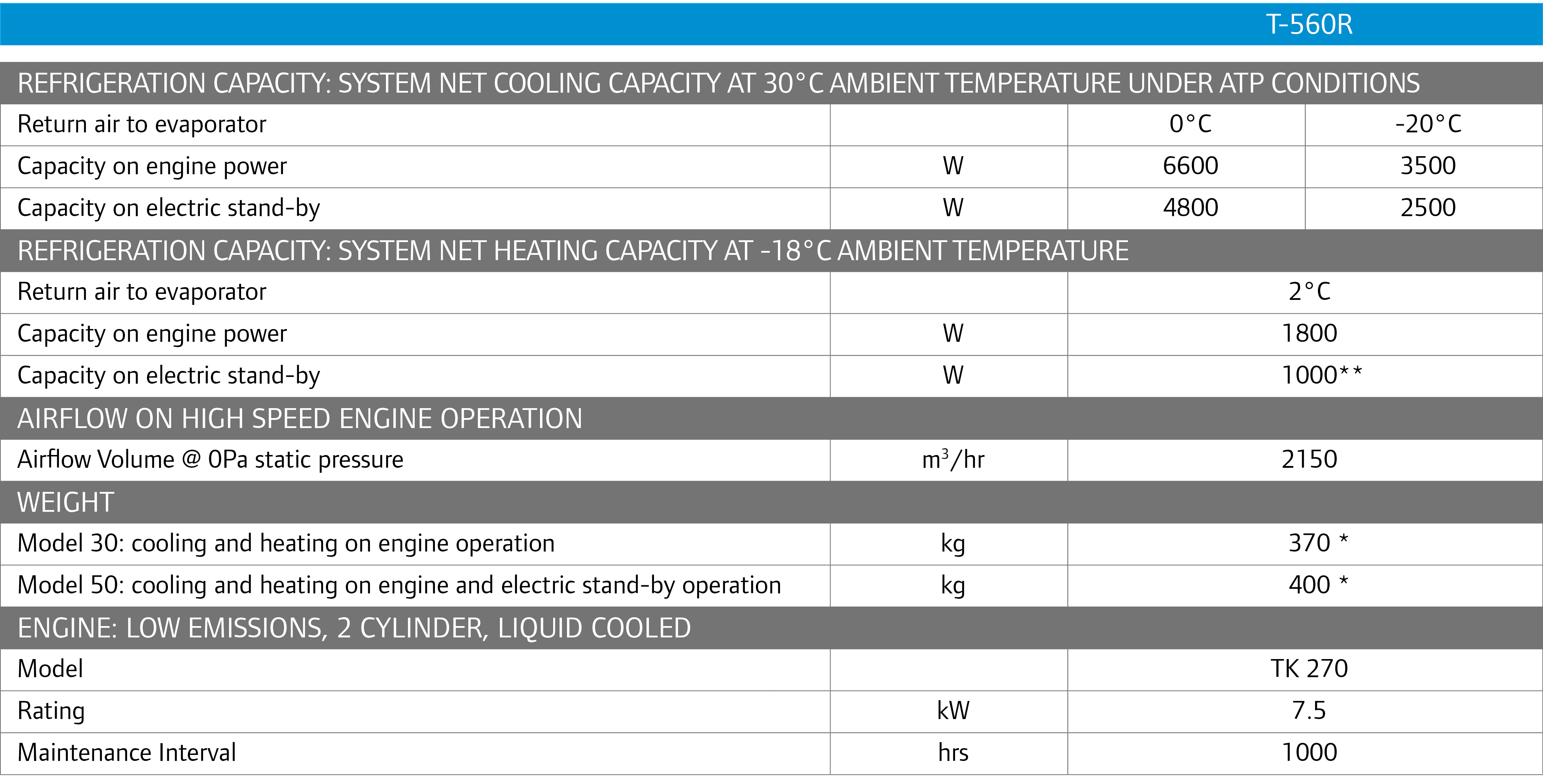 ,,T-560R,,,,Refrigeration Capacity: System Net Cooling Capacity at 30°C Ambient Temperature under ATP Conditions,Retu...