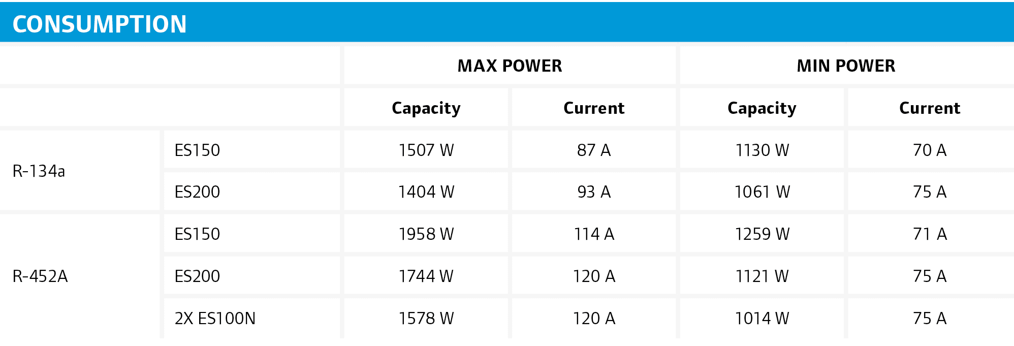 CONSUMPTION,,Max Power,MIN Power,,Capacity ,Current,Capacity ,Current,R-134a,ES150,1507 W,87 A,1130 W,70 A,ES200,1404...