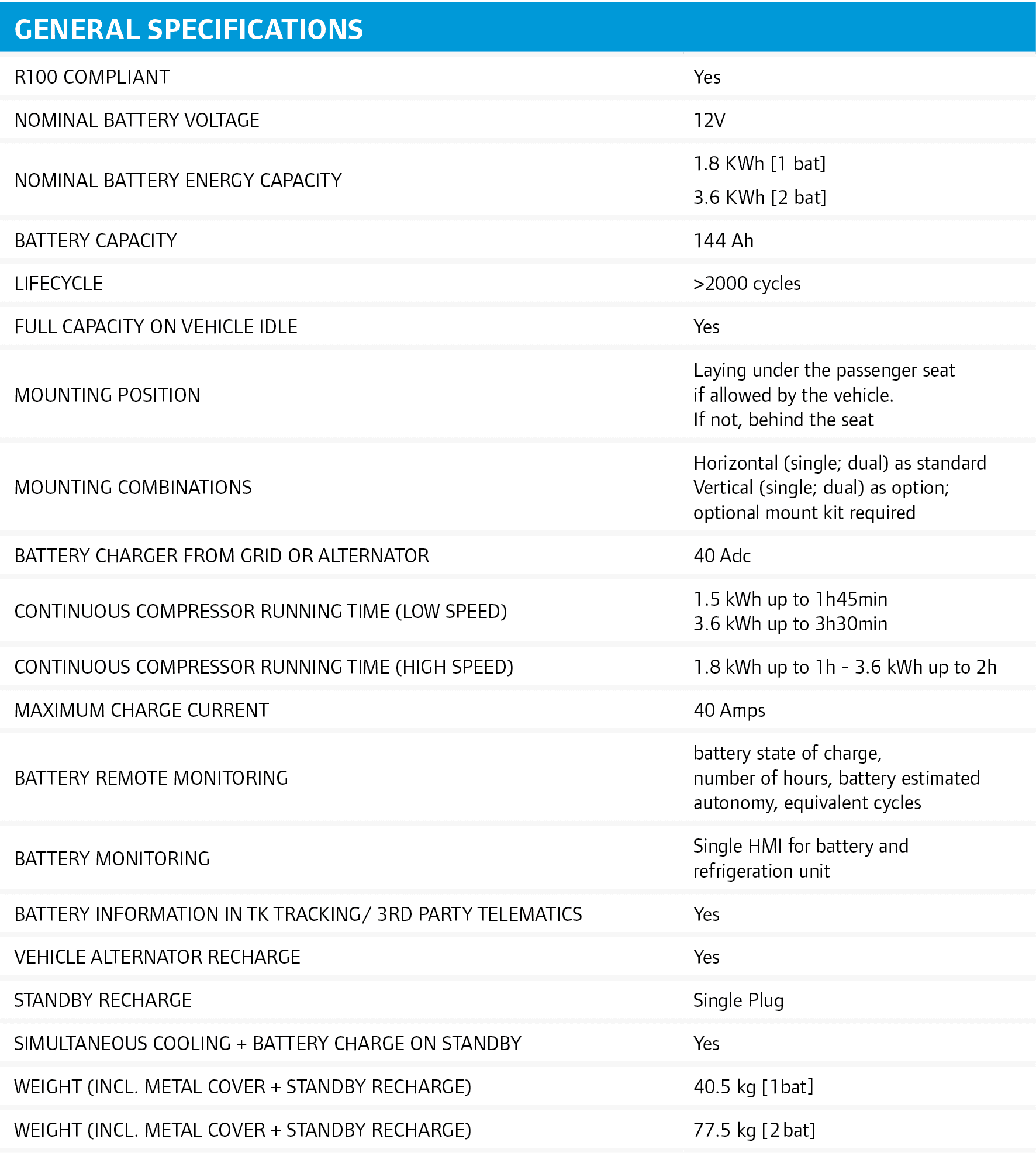 General Specifications ,R100 compliant,Yes ,Nominal battery voltage ,12V,Nominal battery energy capacity,1.8 KWh [1 b...