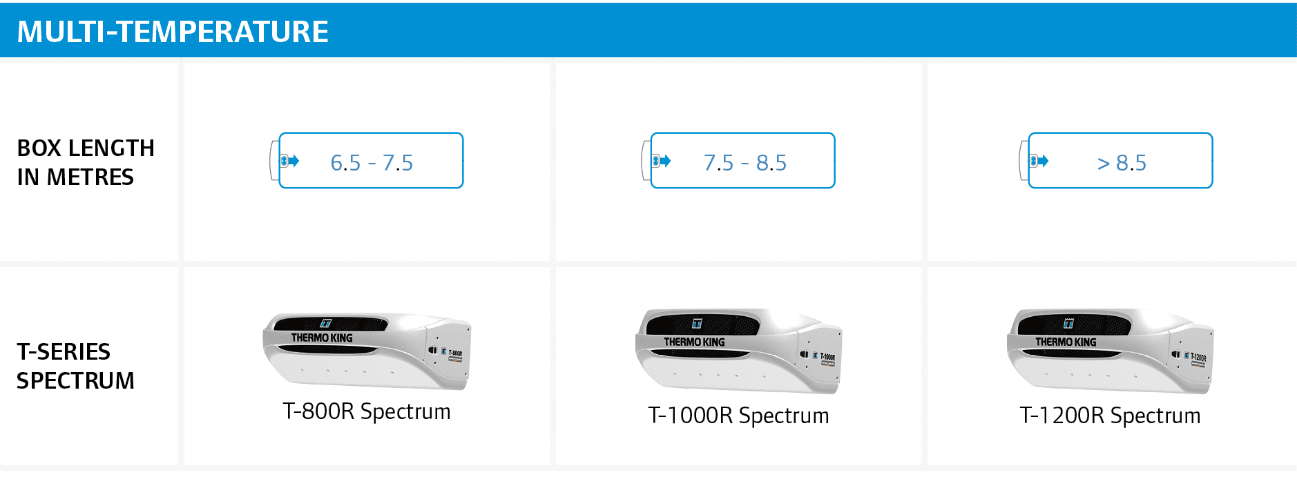 multi-temperature,Box length in metres, , , ,T-Series Spectrum, T-800R Spectrum, T-1000R Spectrum, T-1200R Spectrum