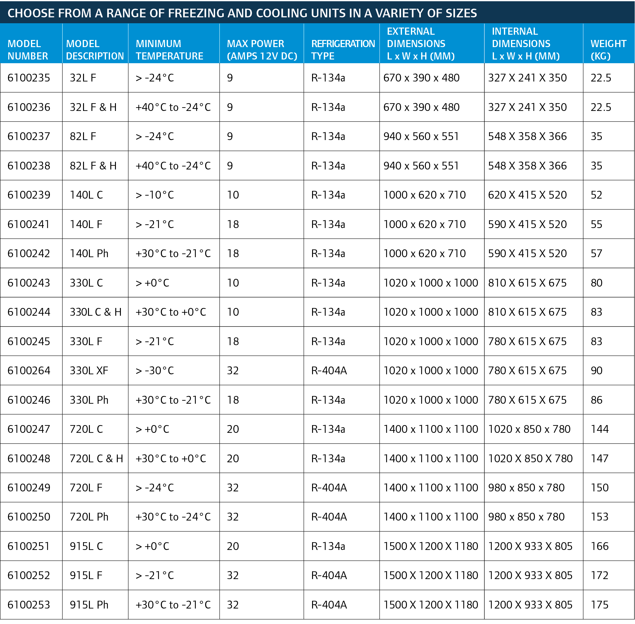 Choose from a range of Freezing and Cooling units in a variety of sizes,Model Number,MODEL DESCRIPTION,minimum temper...