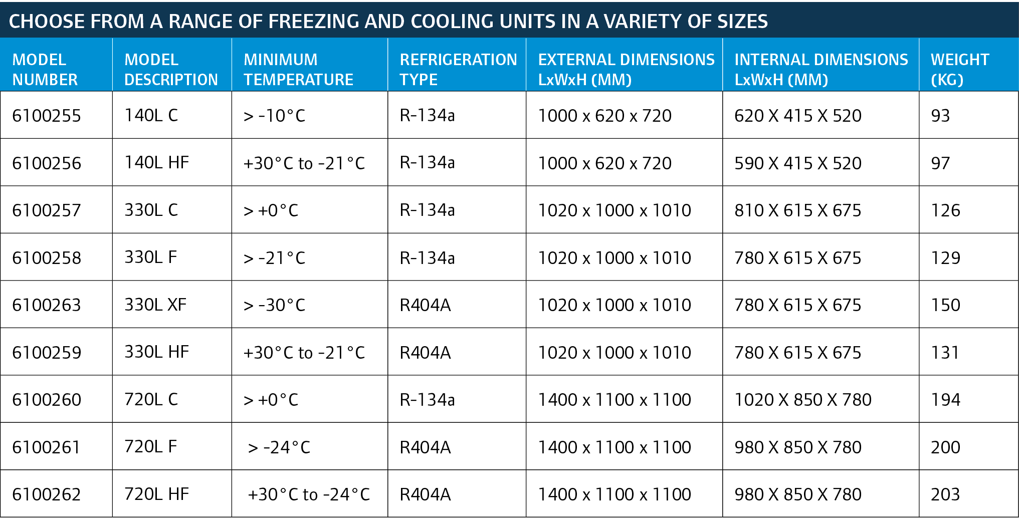 Choose from a range of Freezing and Cooling units in a variety of sizes,Model Number,MODEL DESCRIPTION,minimum temper...