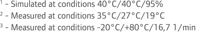 1 Simulated at conditions 40°C/40°C/95% 2 Measured at conditions 35°C/27°C/19°C 3 Measured at conditions 20°C/+80°C/1...