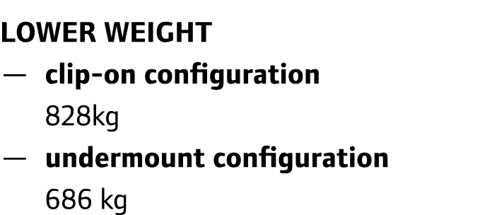 Lower weight — clip-on configuration 828kg — undermount configuration 686 kg