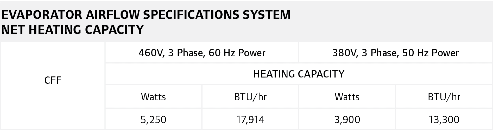 Evaporator Airflow Specifications System Net Heating Capacity,,,,CFF,460V, 3 Phase, 60 Hz Power,380V, 3 Phase, 50 Hz ...