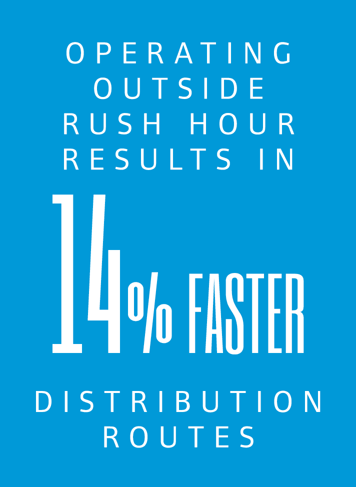 Operating outside rush hour results in 14% FASTER distribution routes