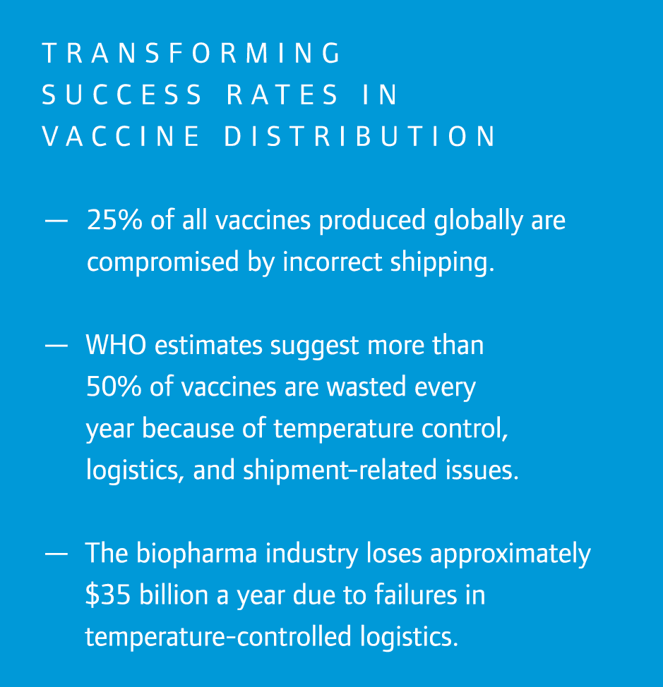 Transforming success rates in vaccine distribution — 25% of all vaccines produced globally are compromised by incorr...