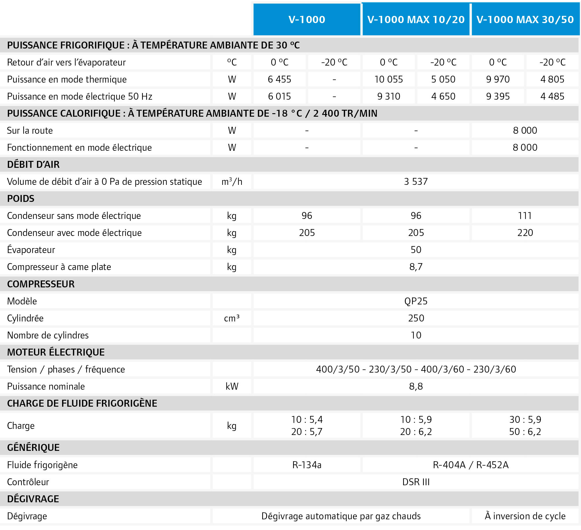,V-1000,V-1000 MAX 10/20,V-1000 MAX 30/50,PUISSANCE FRIGORIFIQUE :  TEMP RATURE AMBIANTE DE 30 ºC,Retour d’air vers ...