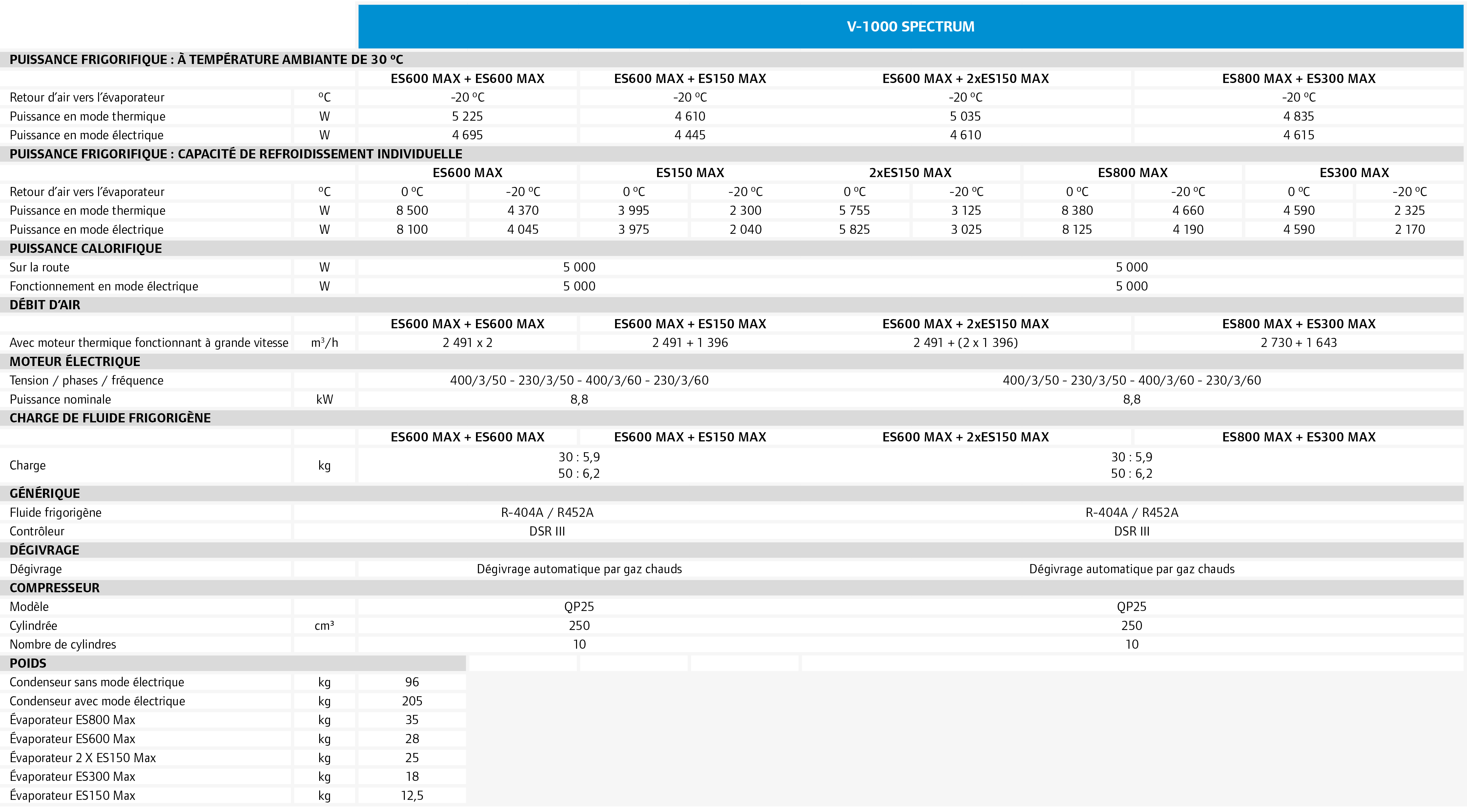 ,V-1000 SPECTRUM,PUISSANCE FRIGORIFIQUE :  TEMP RATURE AMBIANTE DE 30 ºC,,,ES600 MAX + ES600 MAX,ES600 MAX + ES150 M...