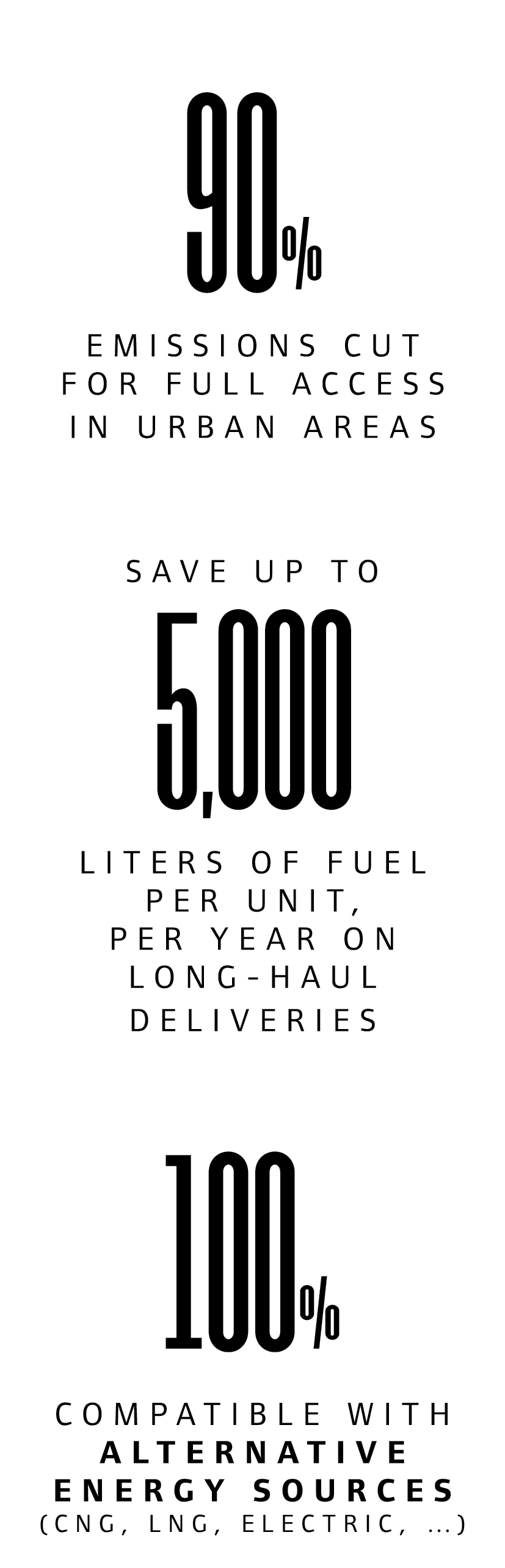 90% emissions cut for full Access in urban areas Save up to 5,000 liters of fuel per unit, per year on long haul deli...