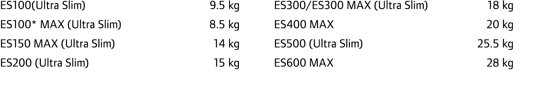 ES100(Ultra Slim) 9.5 kg ES100* MAX (Ultra Slim) 8.5 kg ES150 MAX (Ultra Slim) 14 kg ES200 (Ultra Slim)  15 kg ES300...