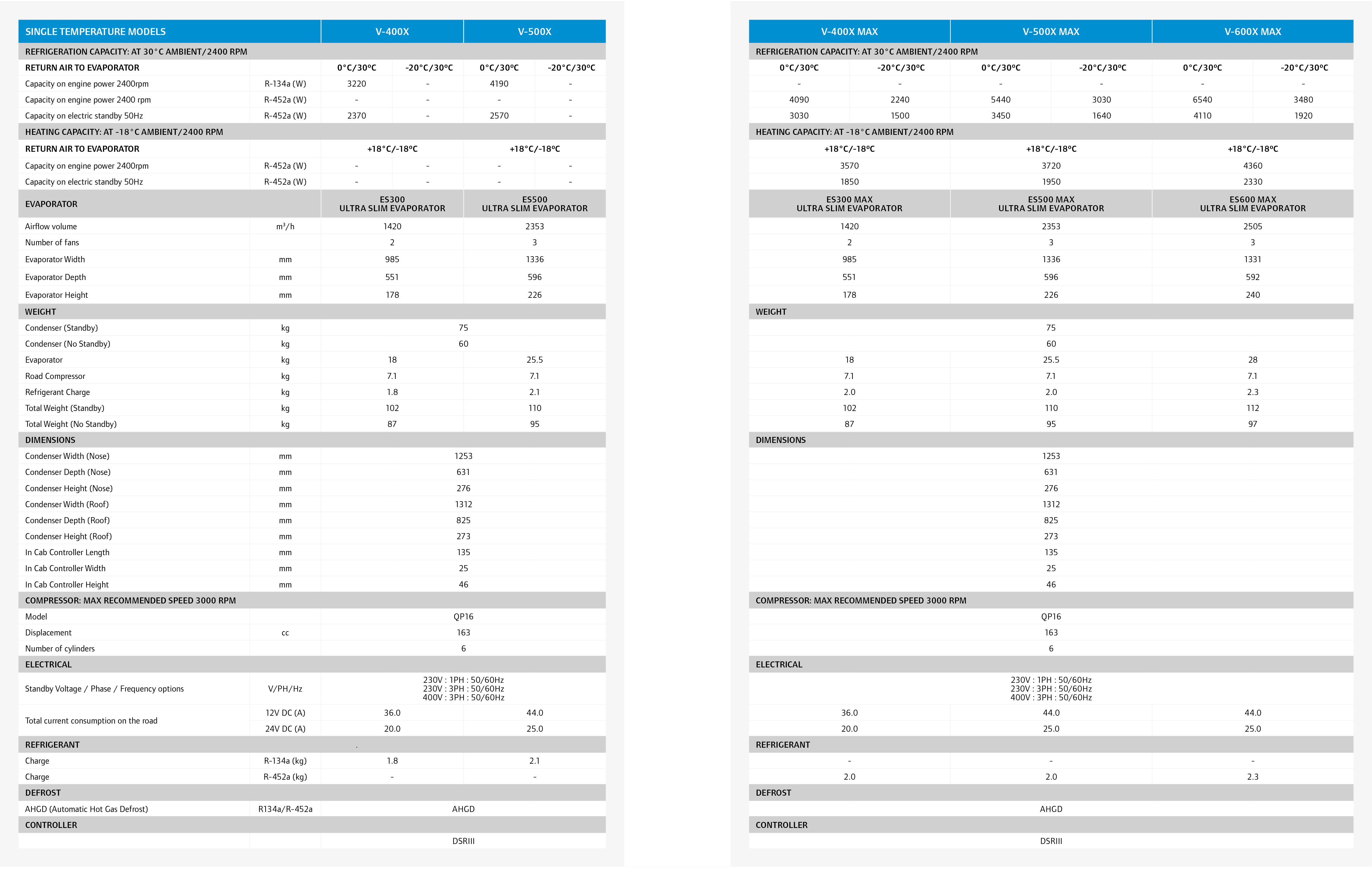 ,,,,,,,,,,,,,Single temperature models,V-400X,V-500X,,,,V-400X MAX,V-500X MAX,V-600X MAX,,,,REFRIGERATION CAPACITY: A...