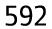 592