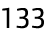 133