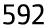 592