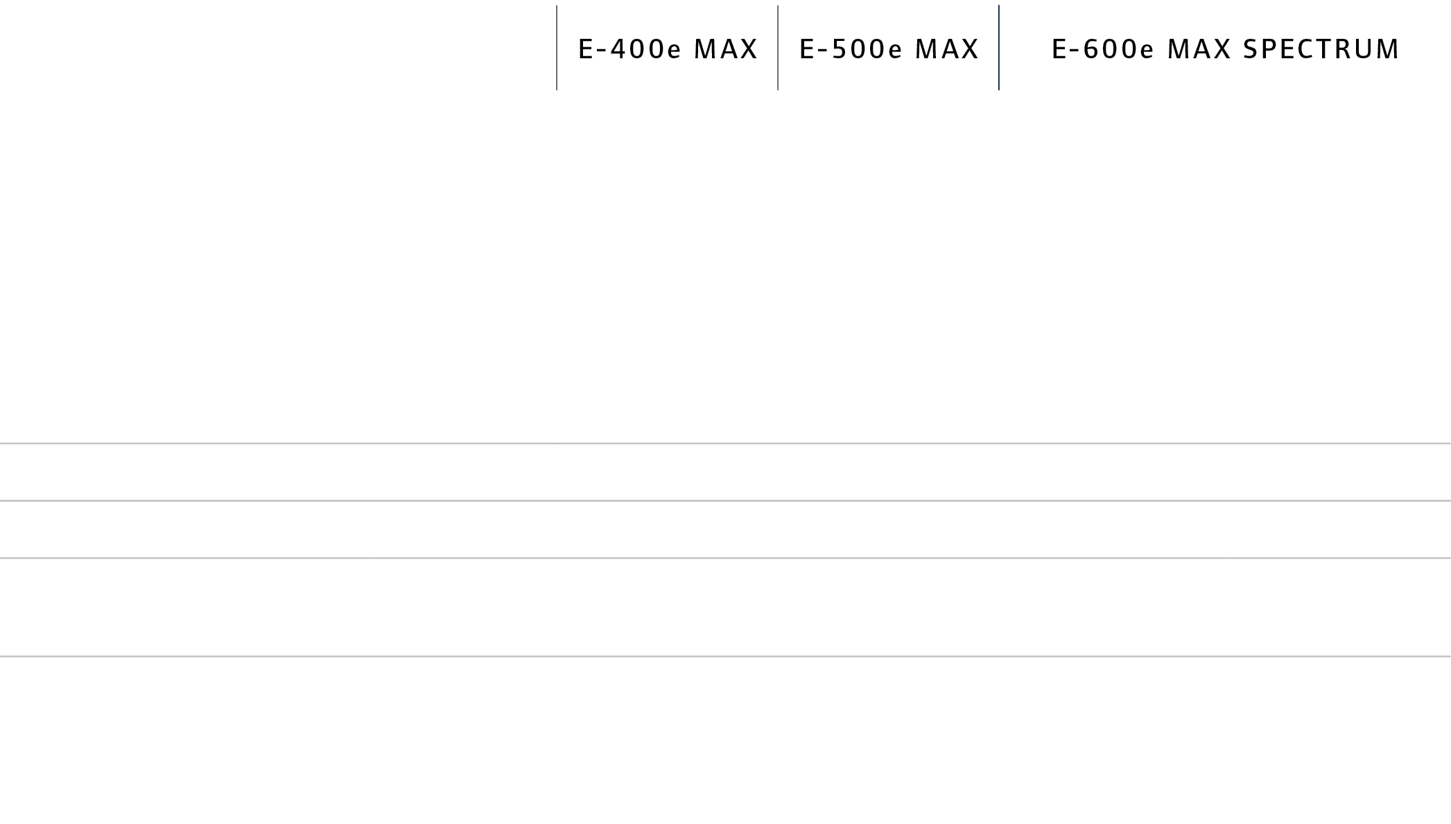 ,E-400e MAX,E-500e MAX,E-600e MAX spectrum,,Mono-temp rature,Mono-temp rature,Multi-temp ratures,Configuration de l’ ...