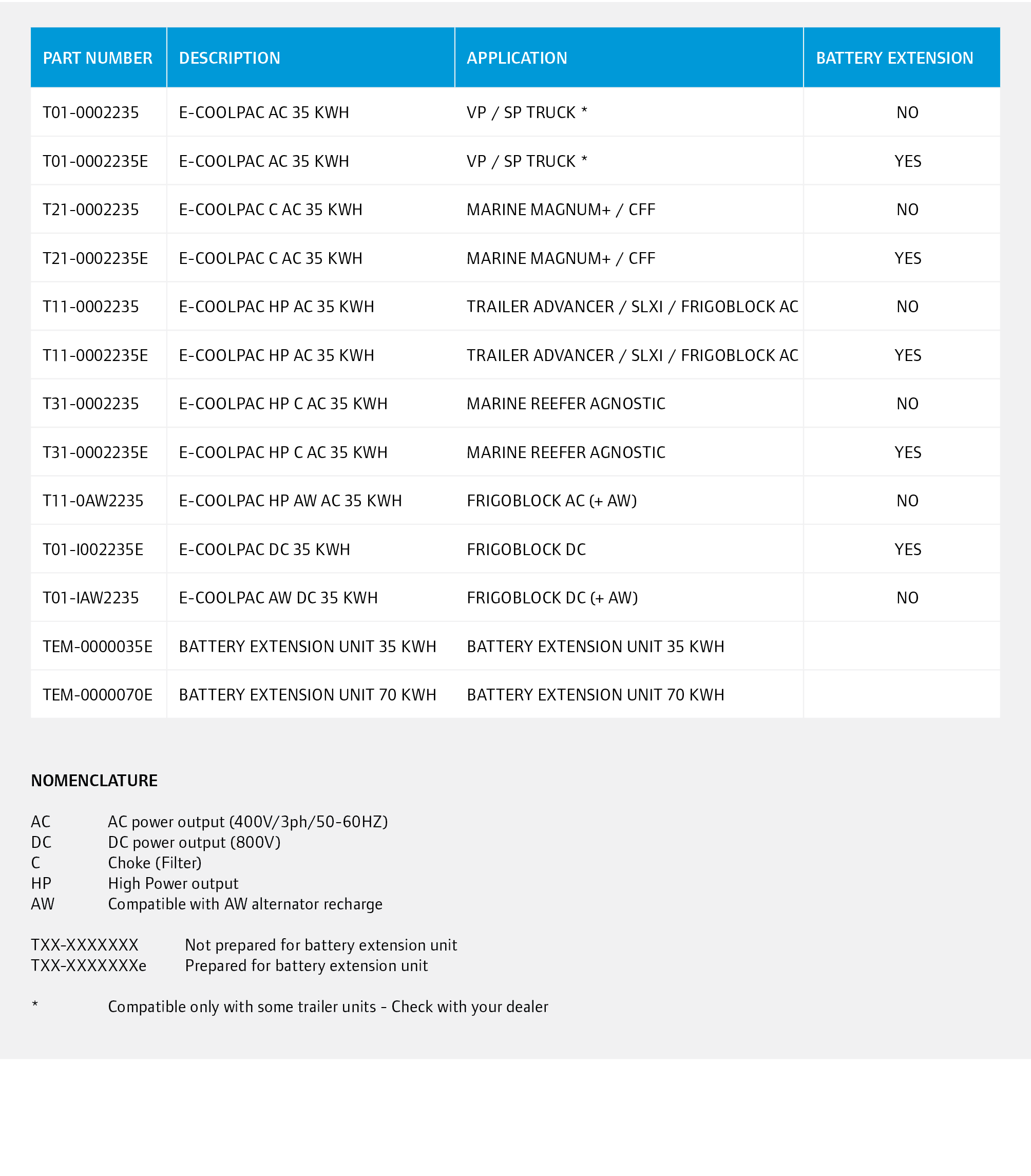 ,,,,,,,Part Number,Description,Application,Battery Extension,,,T01-0002235,E-COOLPAC AC 35 kWh,VP / SP Truck *,No,,,T...