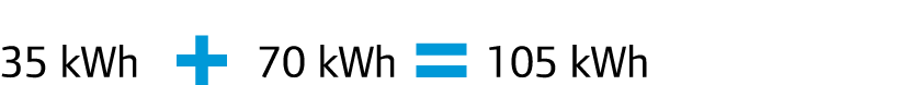 35 kWh + 70 kWh = 105 kWh