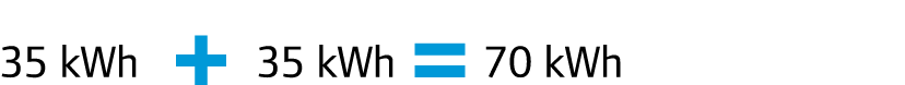 35 kWh + 35 kWh = 70 kWh