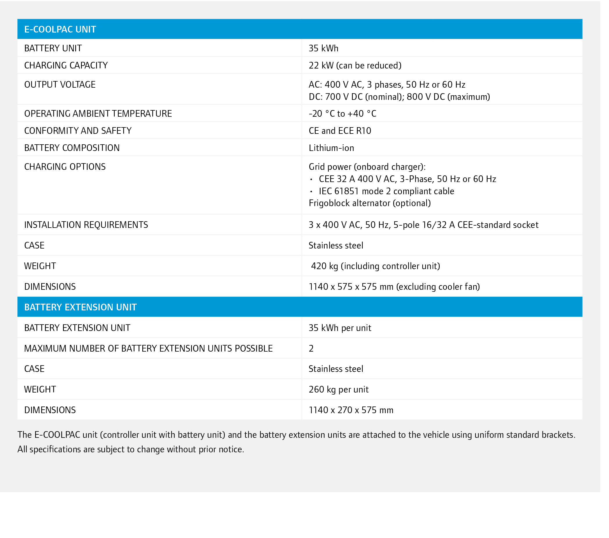 ,,,,,,E-COOLPAC unit,,,,Battery unit,35 kWh,,,Charging capacity,22 kW (can be reduced),,,Output voltage,AC: 400 V AC,...