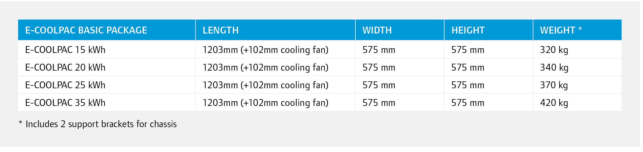 ,,,,,,E-COOLPAC BASIC PACKAGE,Length,Width,Height,Weight *,,,E-COOLPAC 15 kWh,1203mm (+102mm cooling fan),575 mm,575 ...