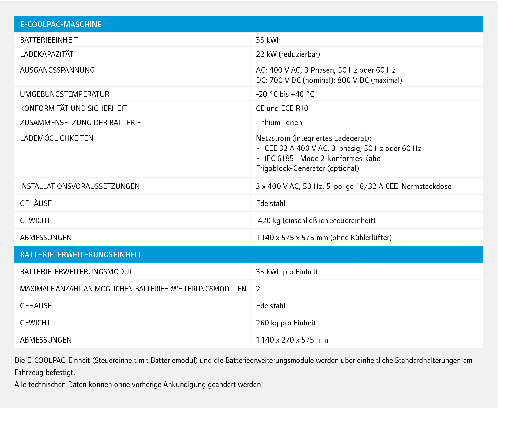 ,,,,,,E-COOLPAC-Maschine,,,,Batterieeinheit,35 kWh,,,Ladekapazit t,22 kW (reduzierbar),,,Ausgangsspannung,AC: 400 V A...