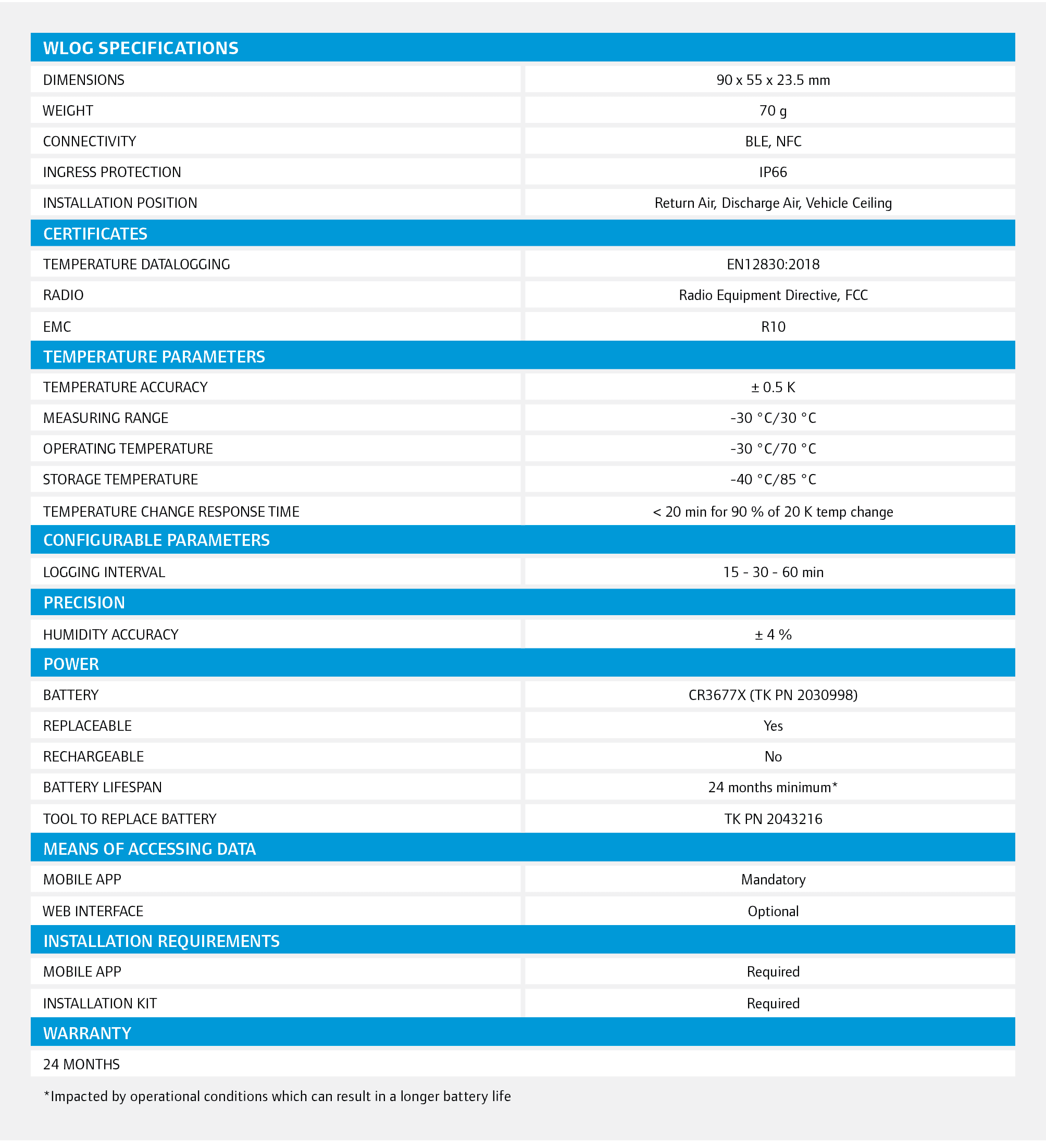 ,,,,,wLog specifications,,,Dimensions,90 x 55 x 23.5 mm,,,Weight,70 g,,,Connectivity,BLE, NFC,,,Ingress Protection,IP...